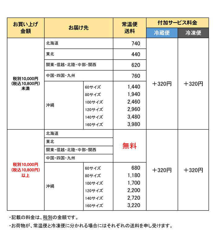 送料一覧表